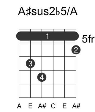 A#sus2b5/A