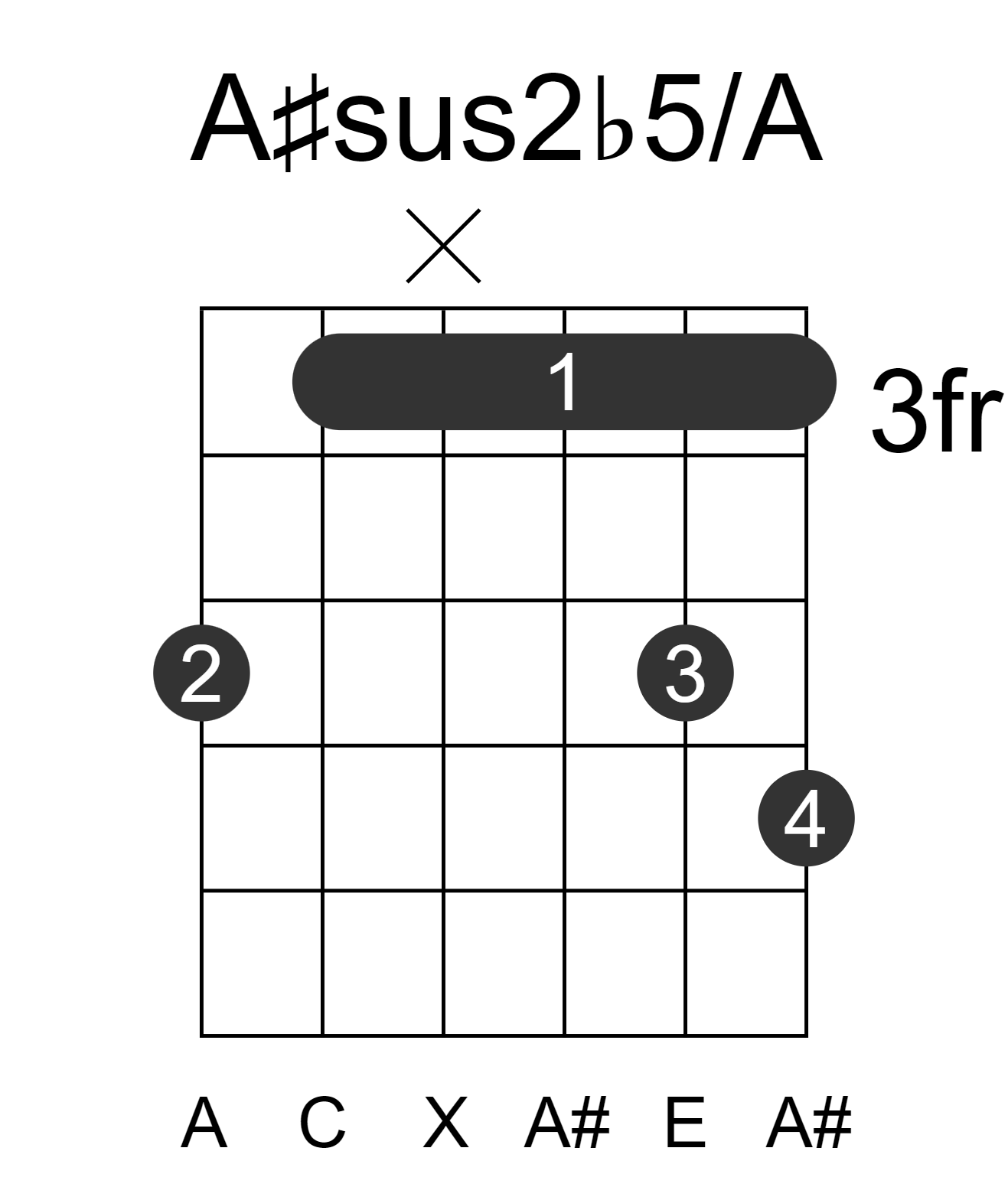 A#sus2b5/A
