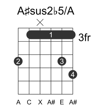A#sus2b5/A