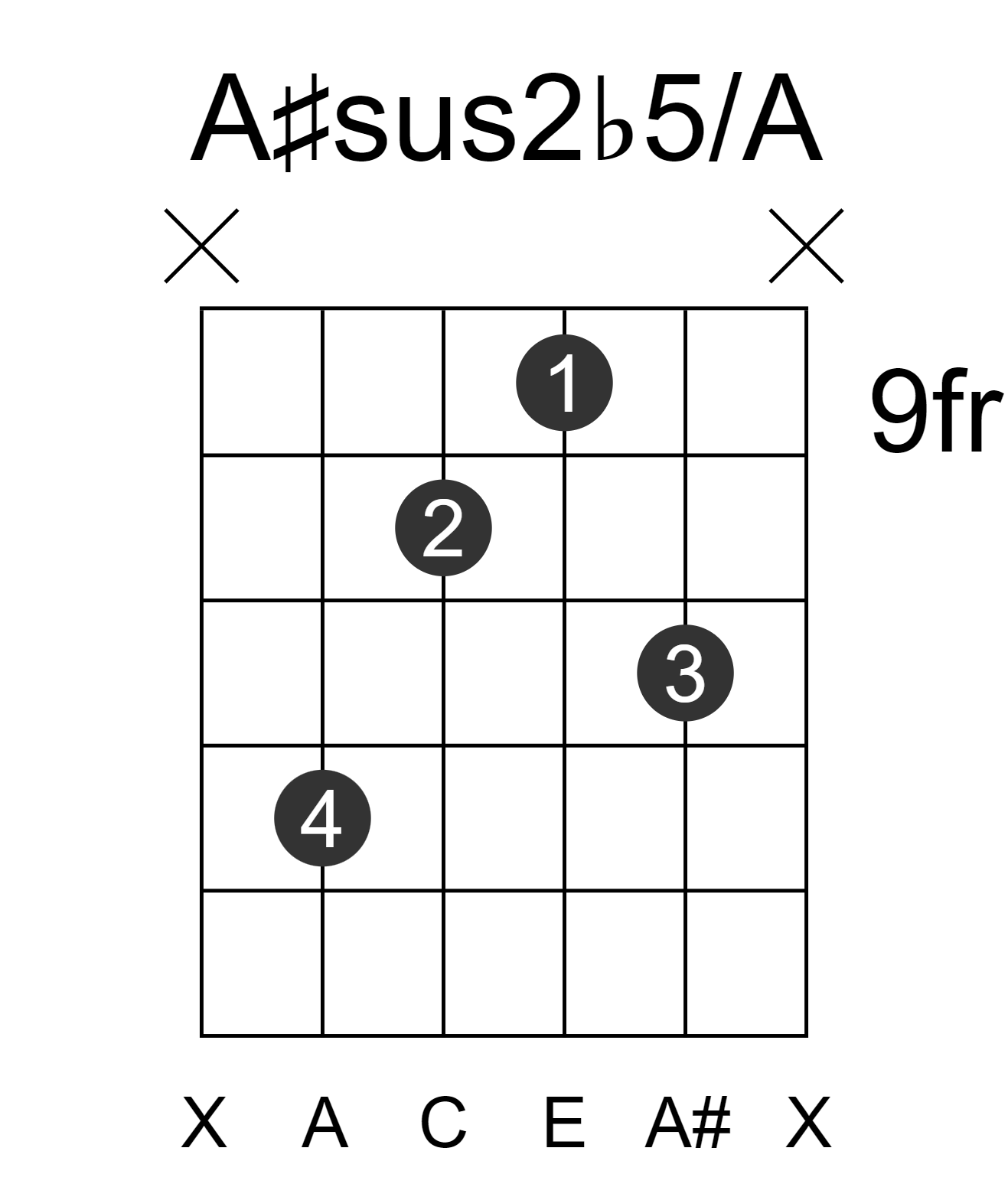 A#sus2b5/A