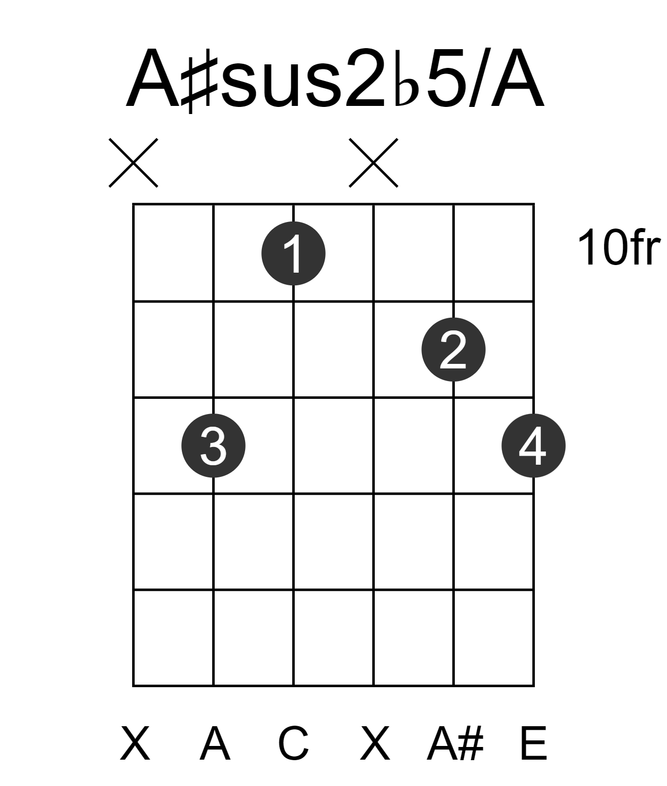 A#sus2b5/A