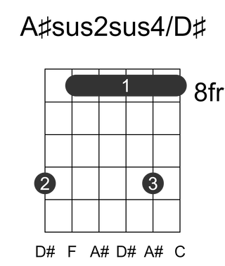 A#sus2sus4/D#