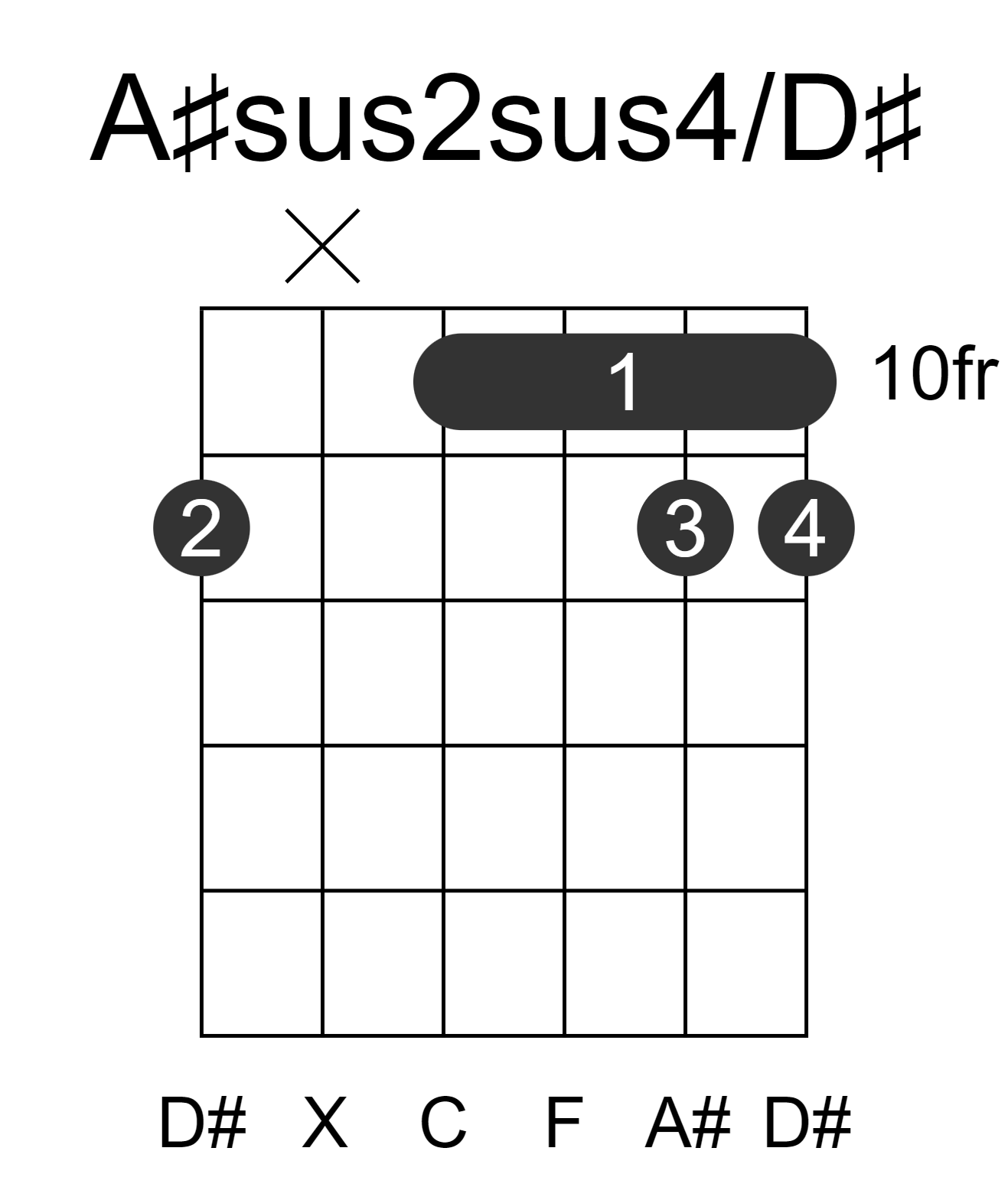 A#sus2sus4/D#