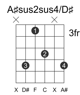 A#sus2sus4/D#