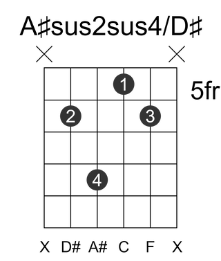A#sus2sus4/D#