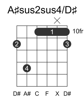 A#sus2sus4/D#