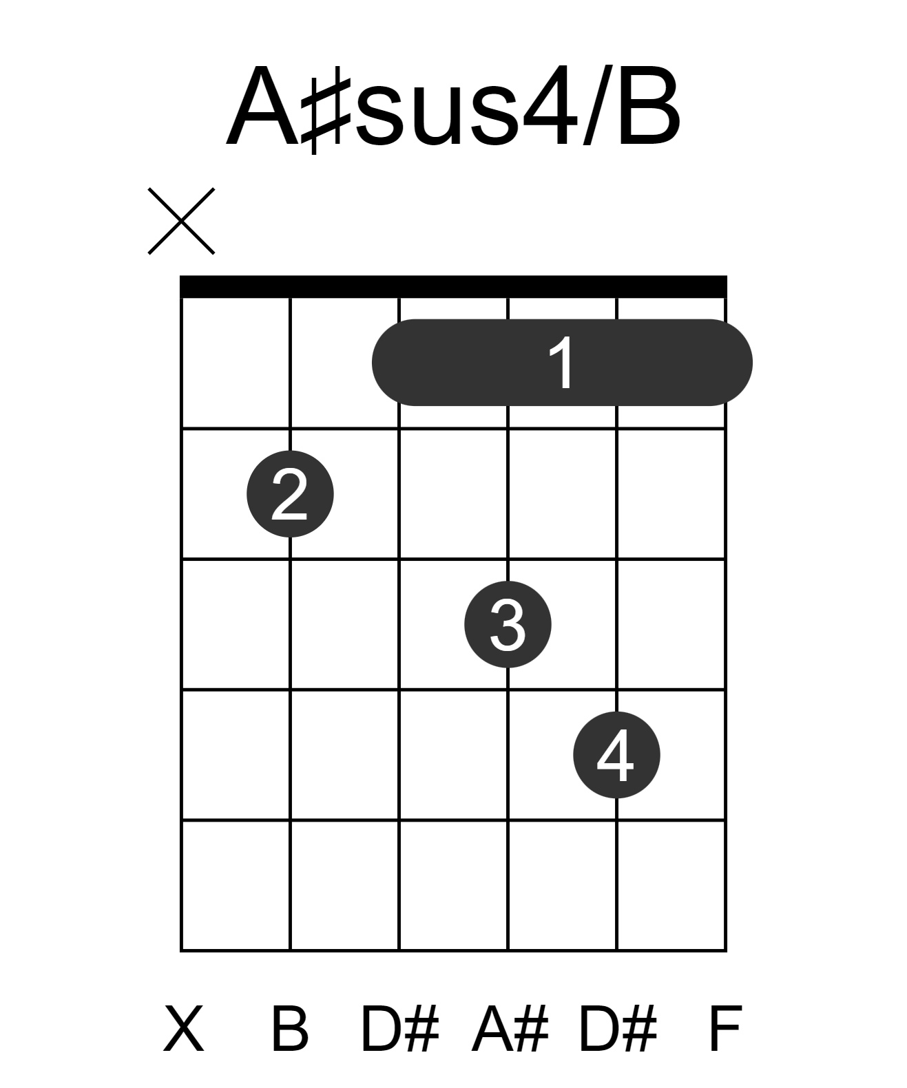 A#sus4/B