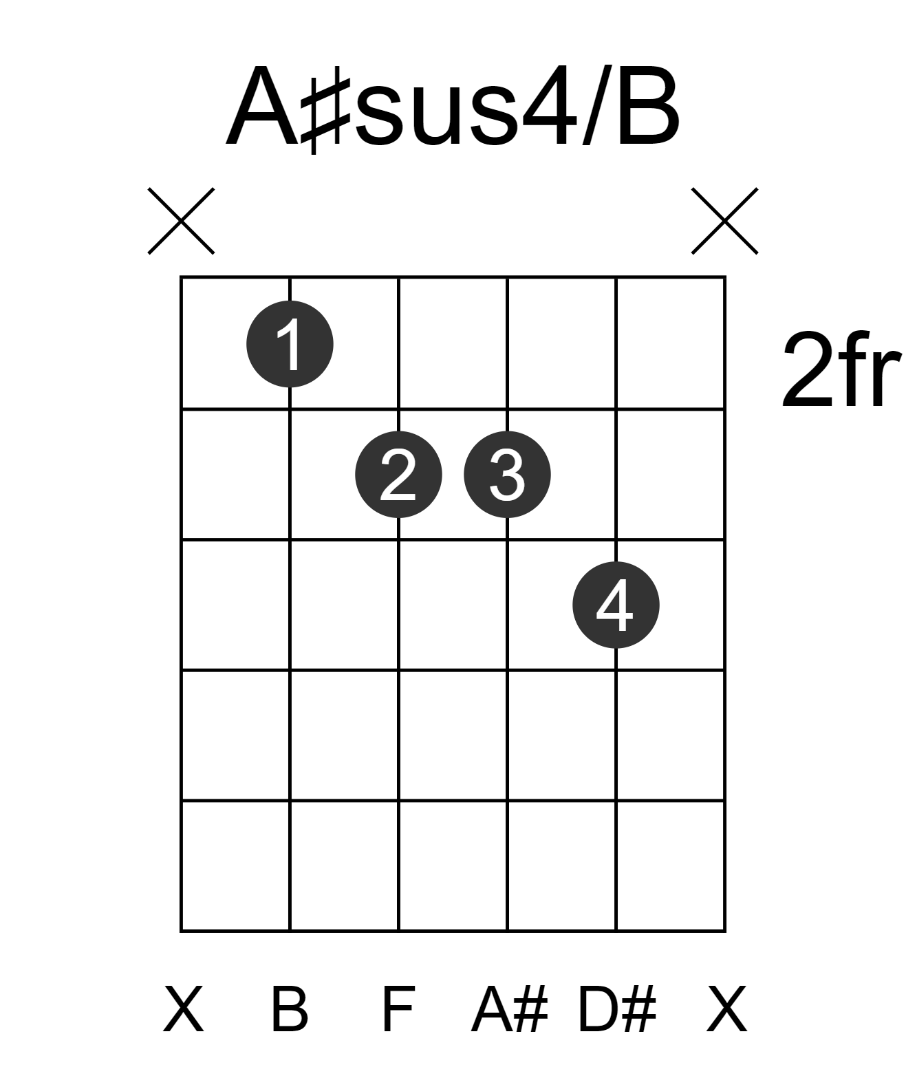 A#sus4/B