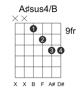 A#sus4/B