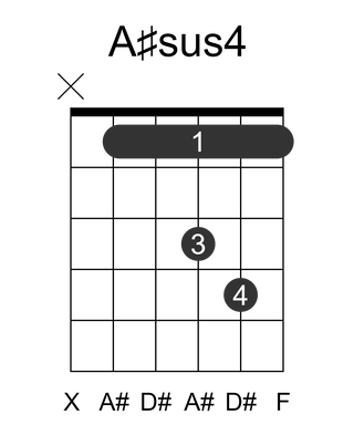 A#sus4
