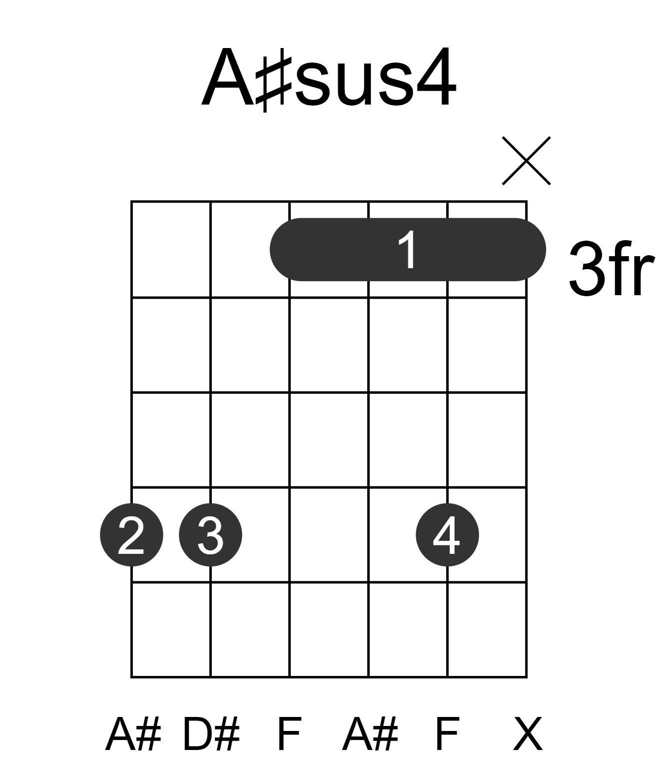A#sus4