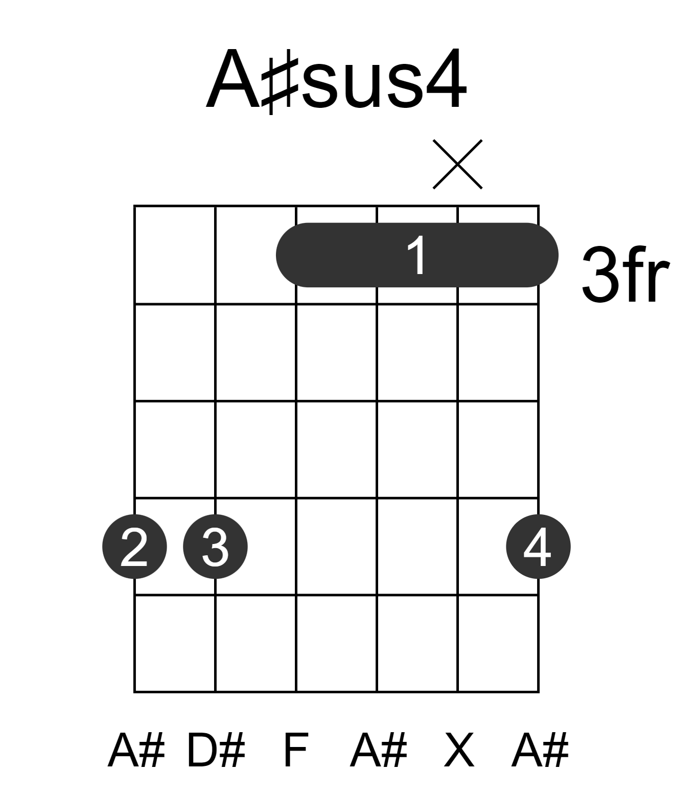 A#sus4