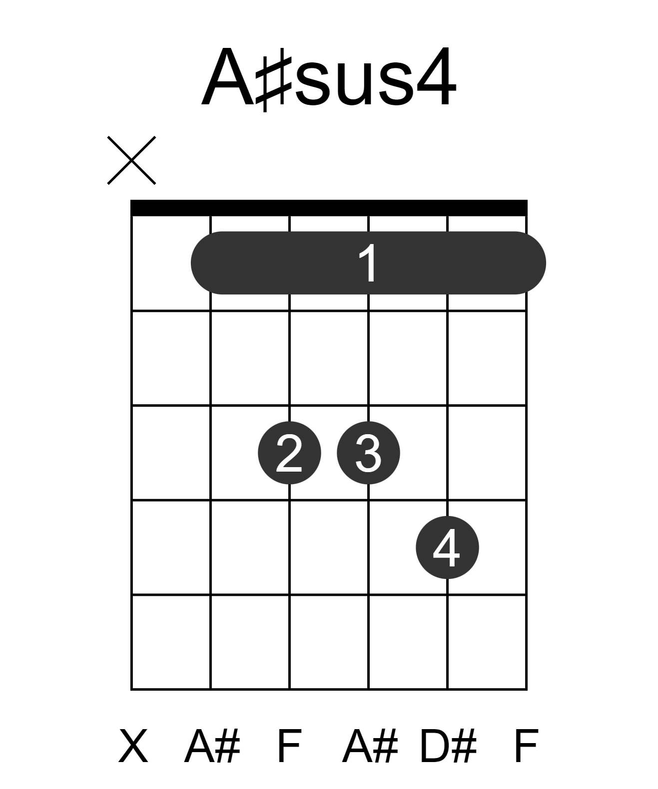 A#sus4