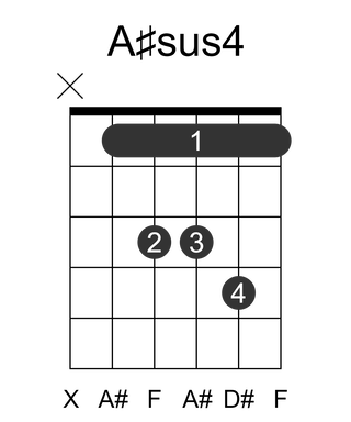 A#sus4