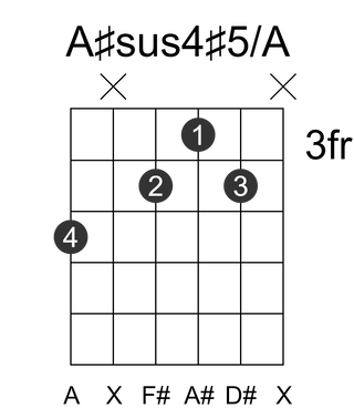 A#sus4#5/A