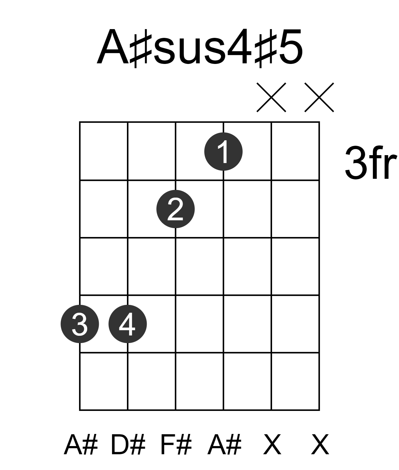 A#sus4#5