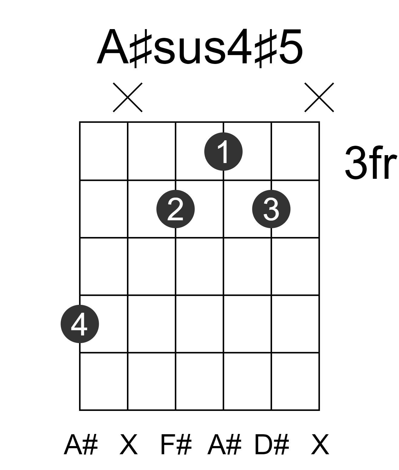 A#sus4#5