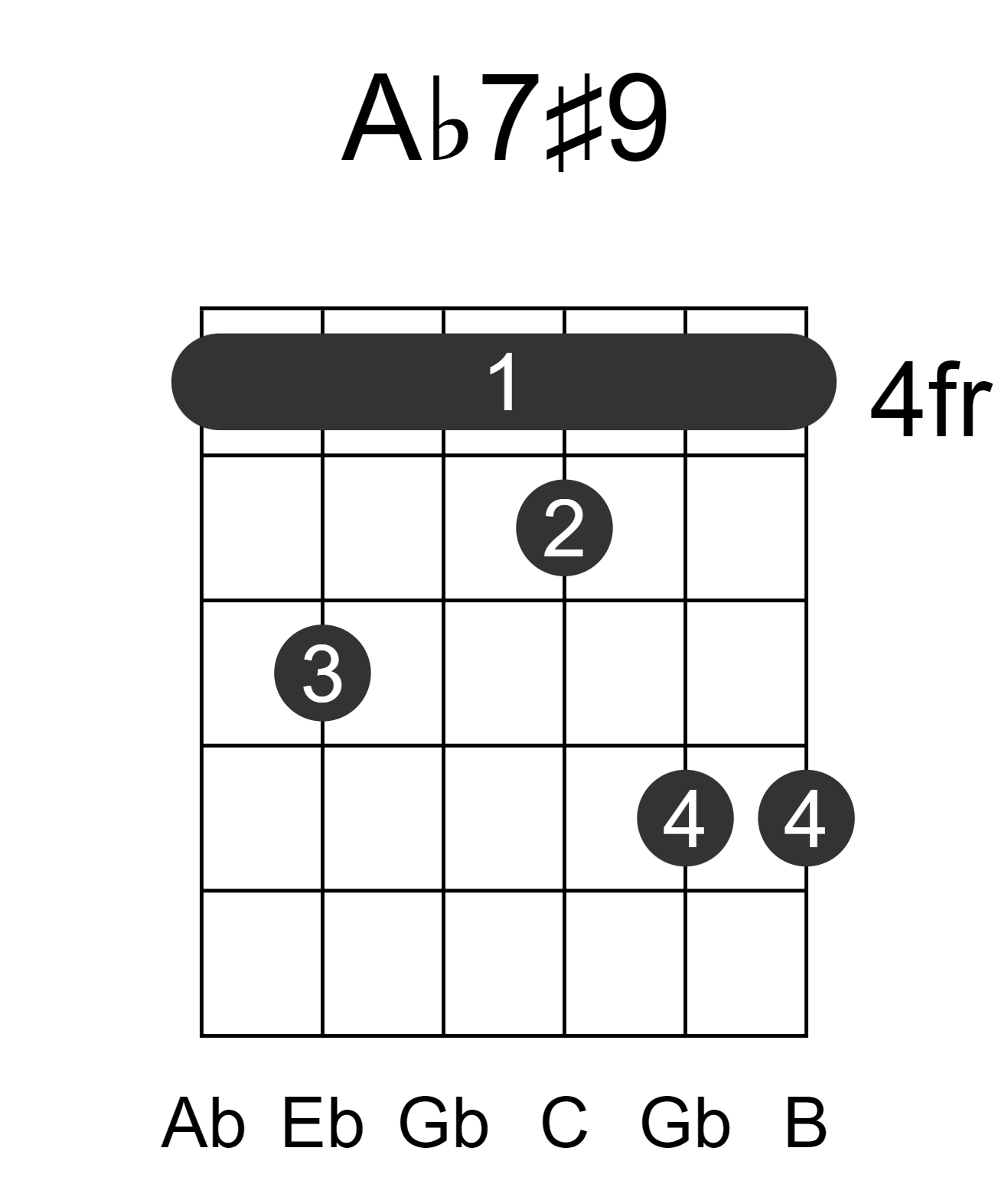 Ab7#9