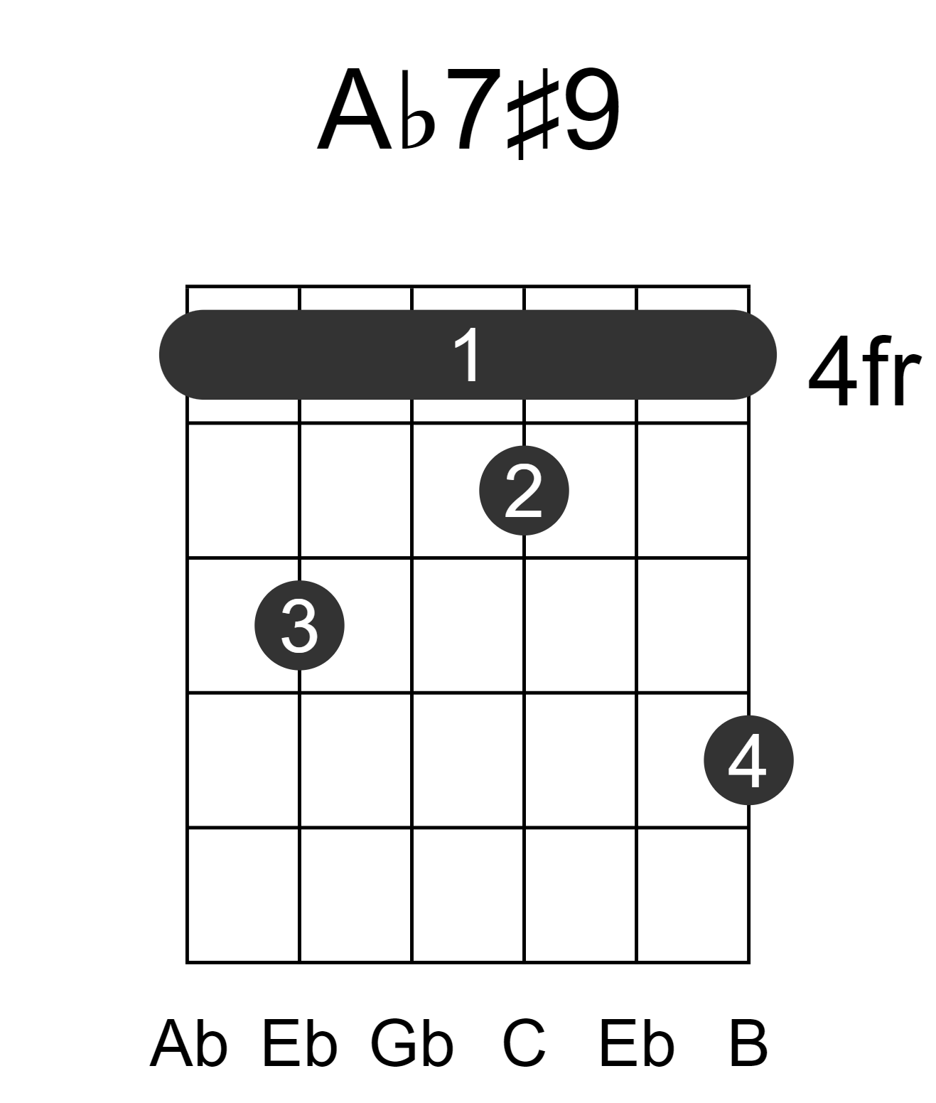 Ab7#9