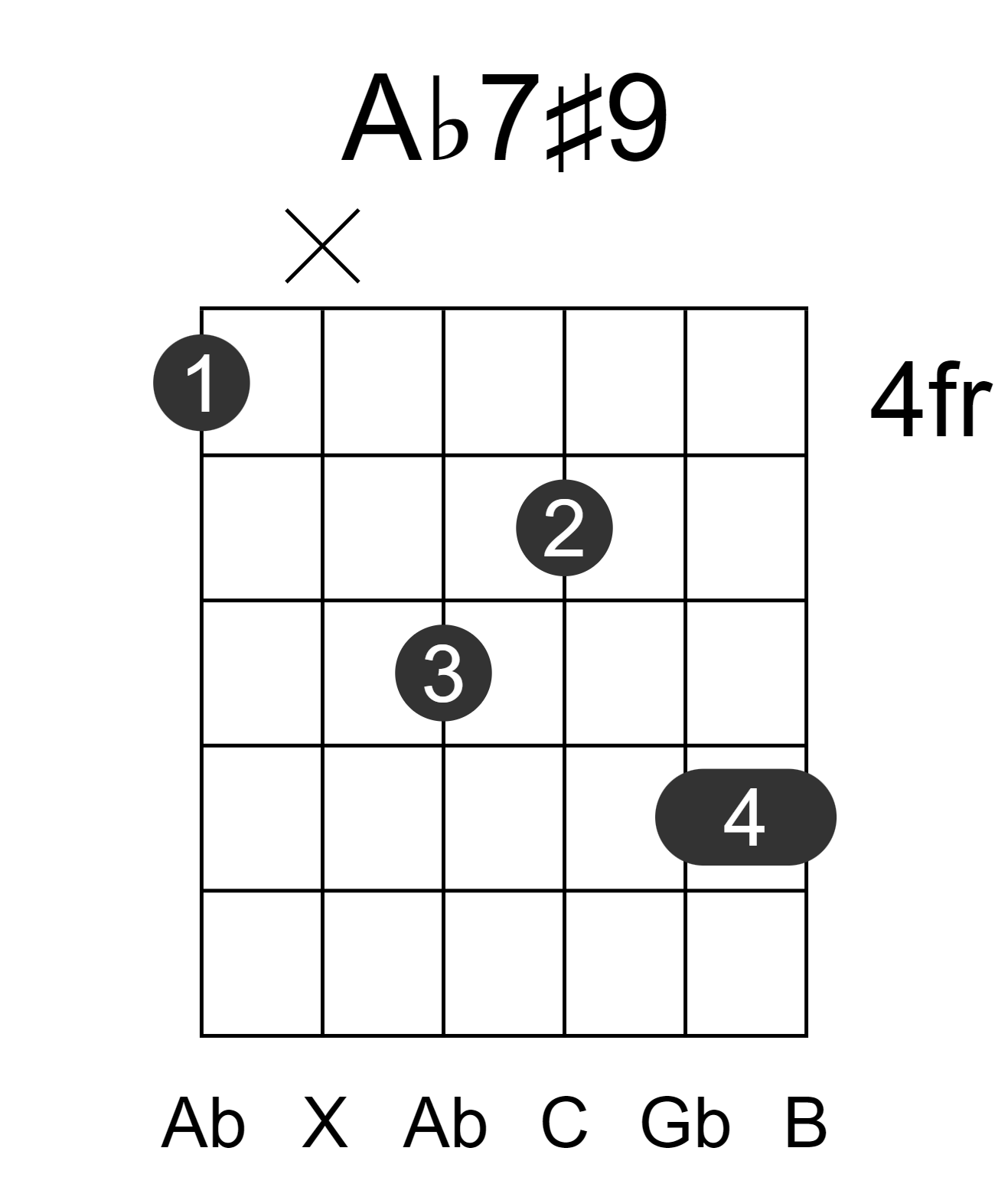 Ab7#9