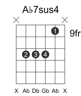 Ab7sus4