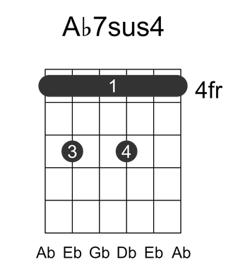 Ab7sus4