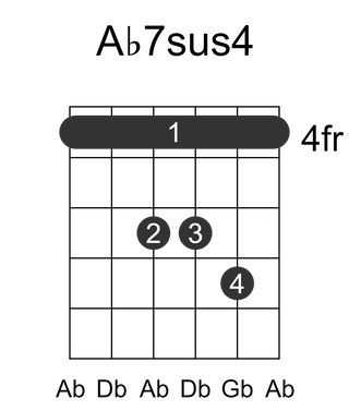 Ab7sus4