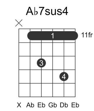 Ab7sus4