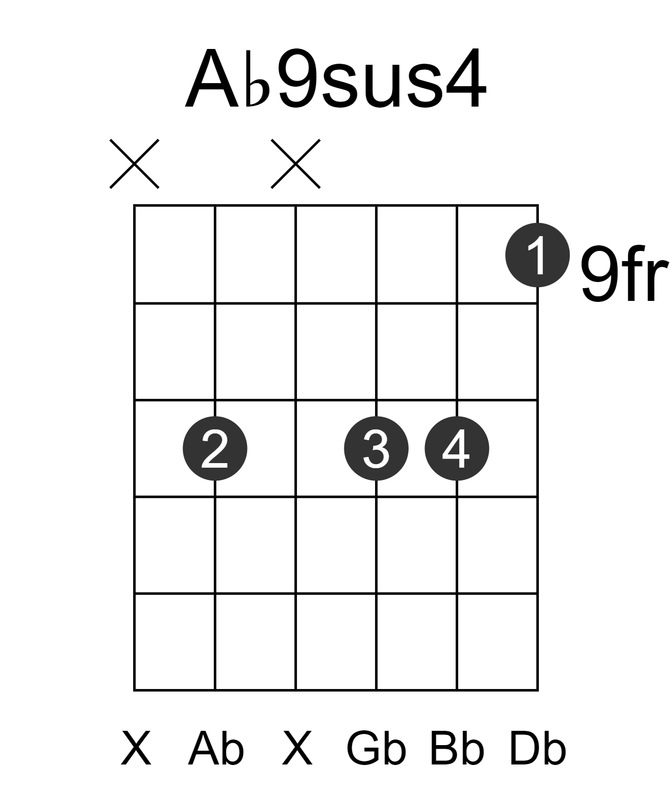 Ab9sus4