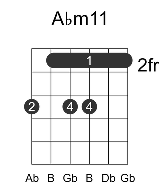 Abm11