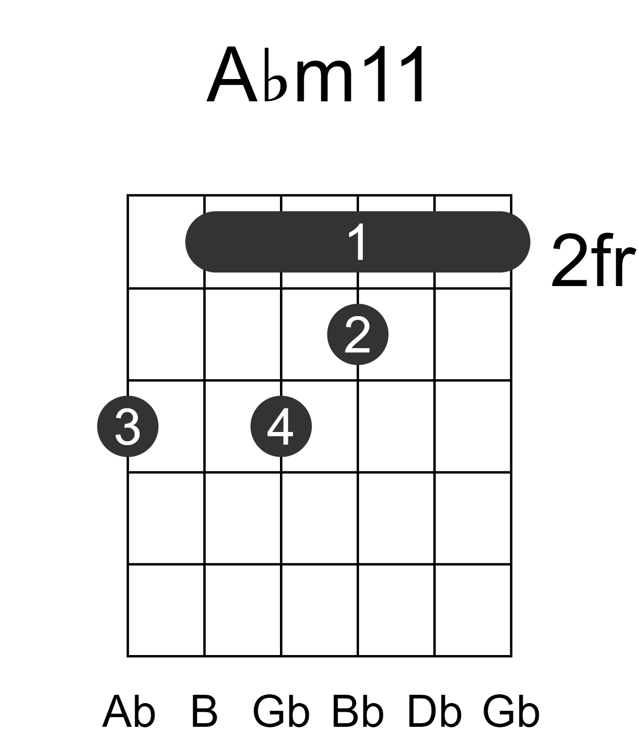 Abm11