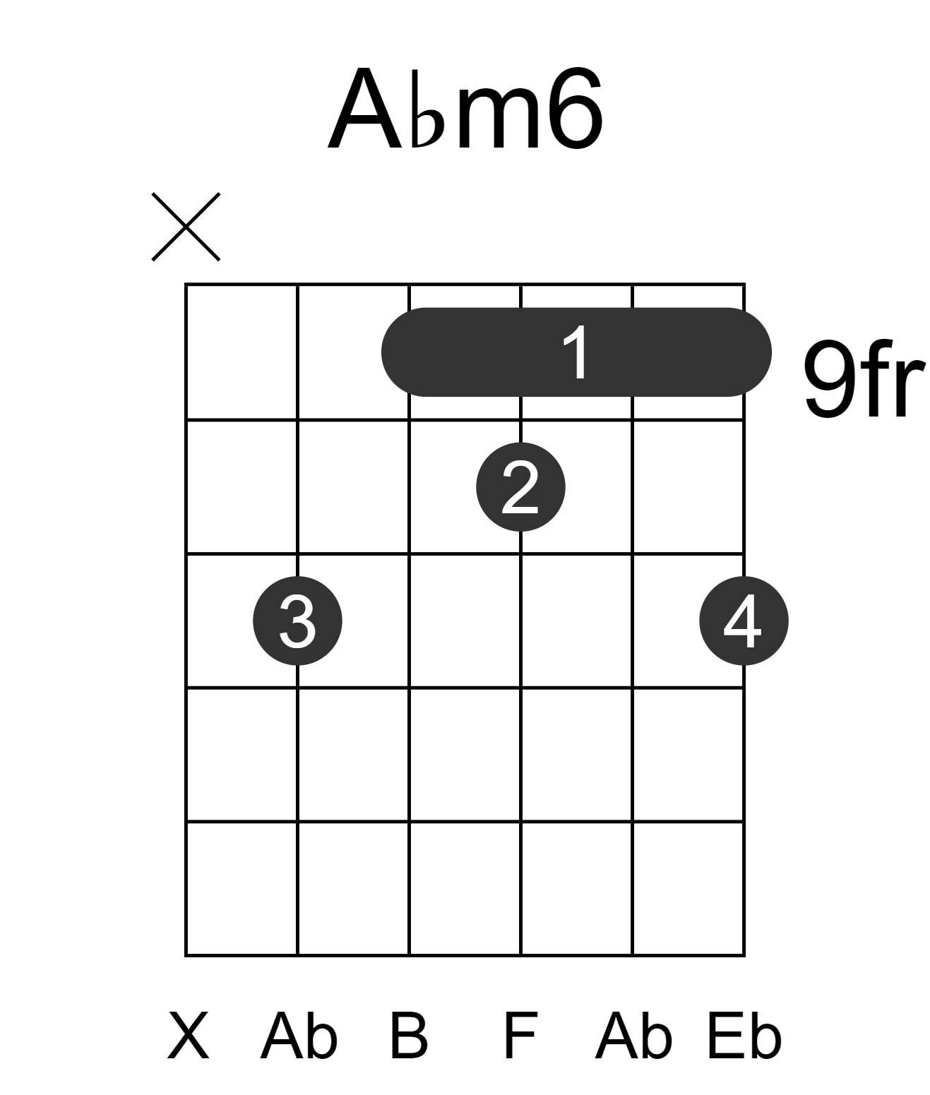 Abm6