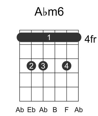 Abm6
