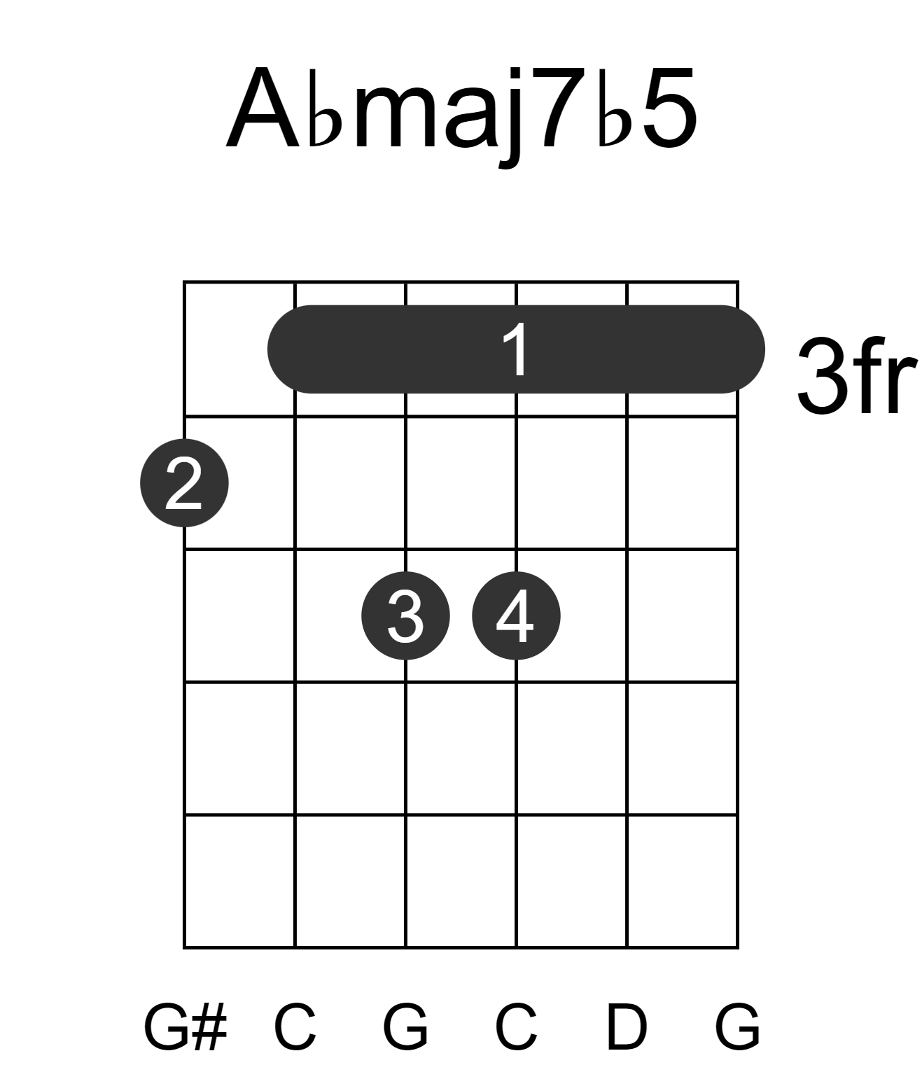 Abmaj7b5