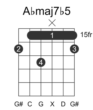 Abmaj7b5