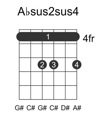Absus2sus4