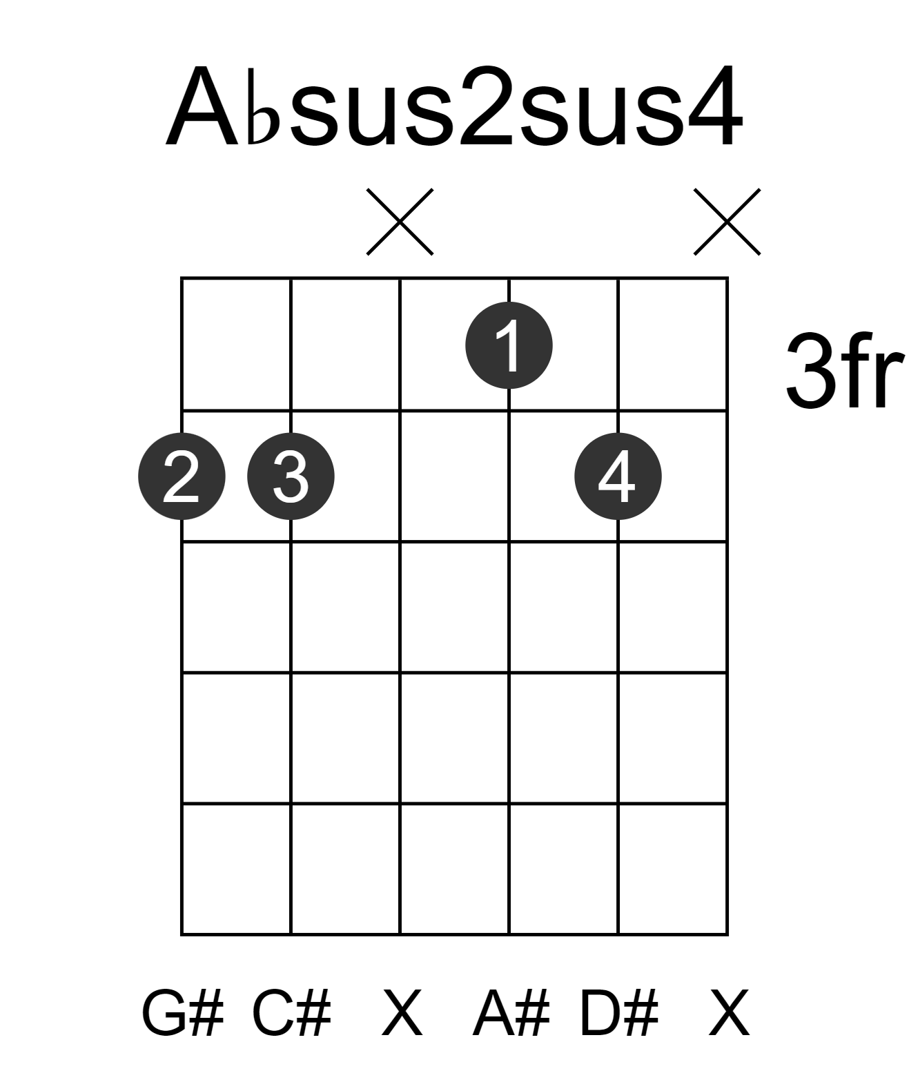 Absus2sus4