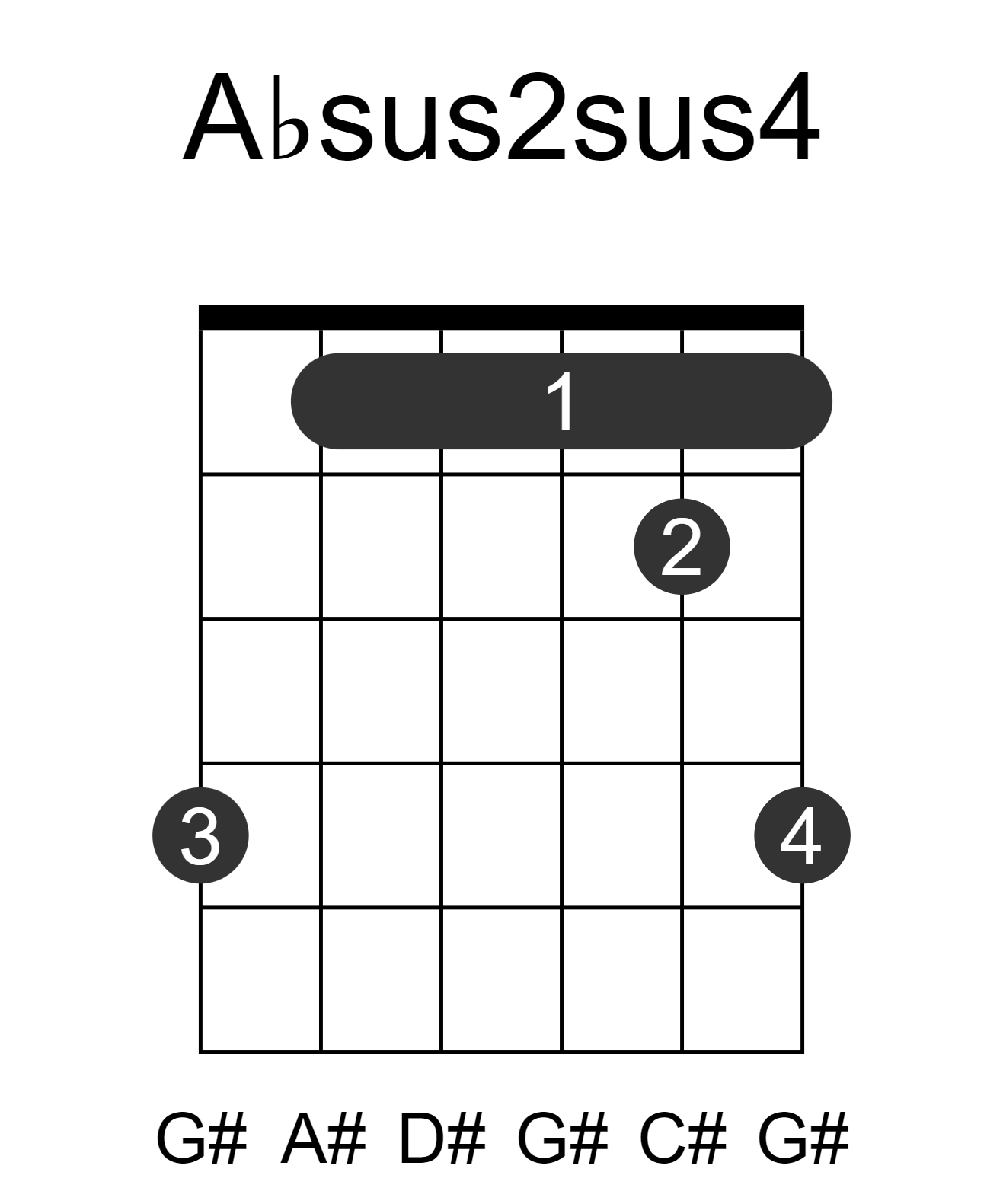 Absus2sus4