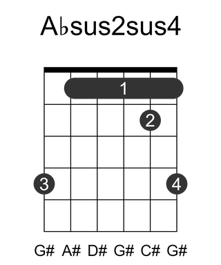 Absus2sus4