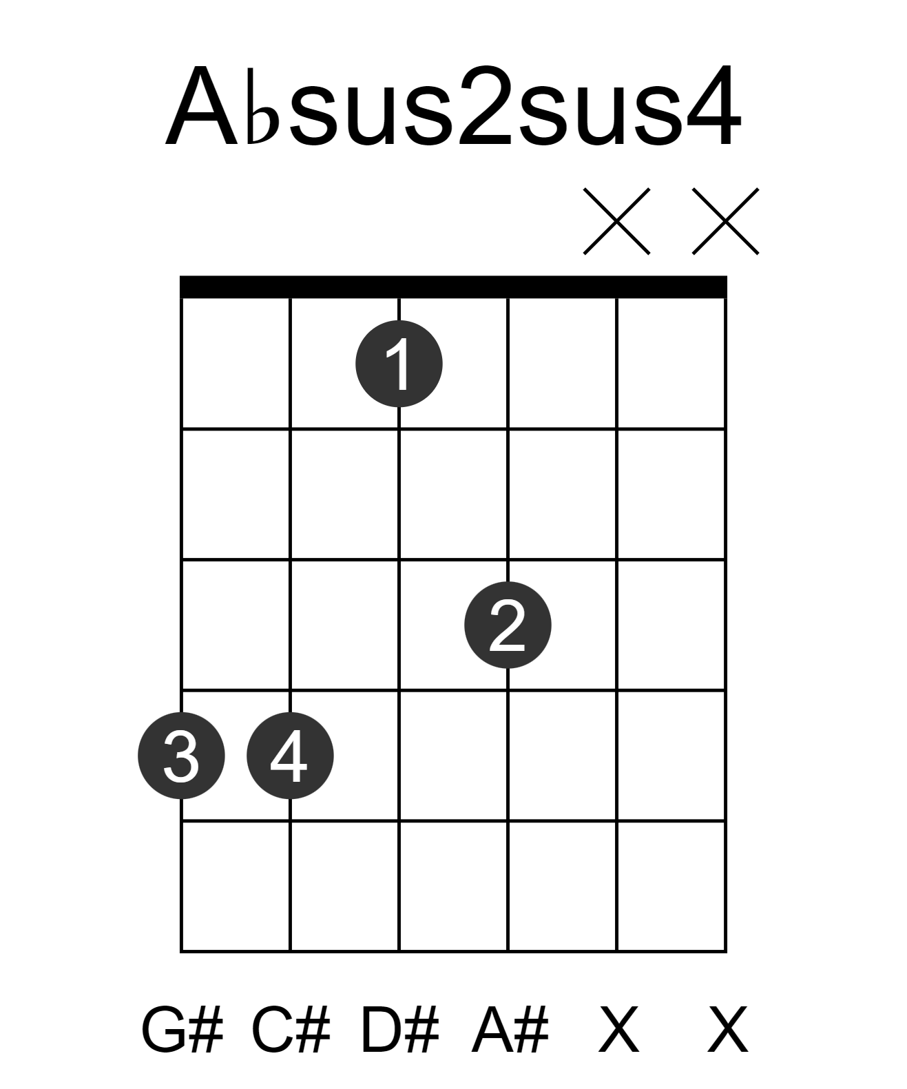 Absus2sus4