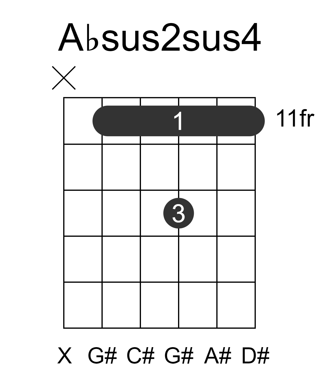 Absus2sus4