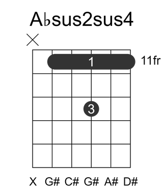 Absus2sus4