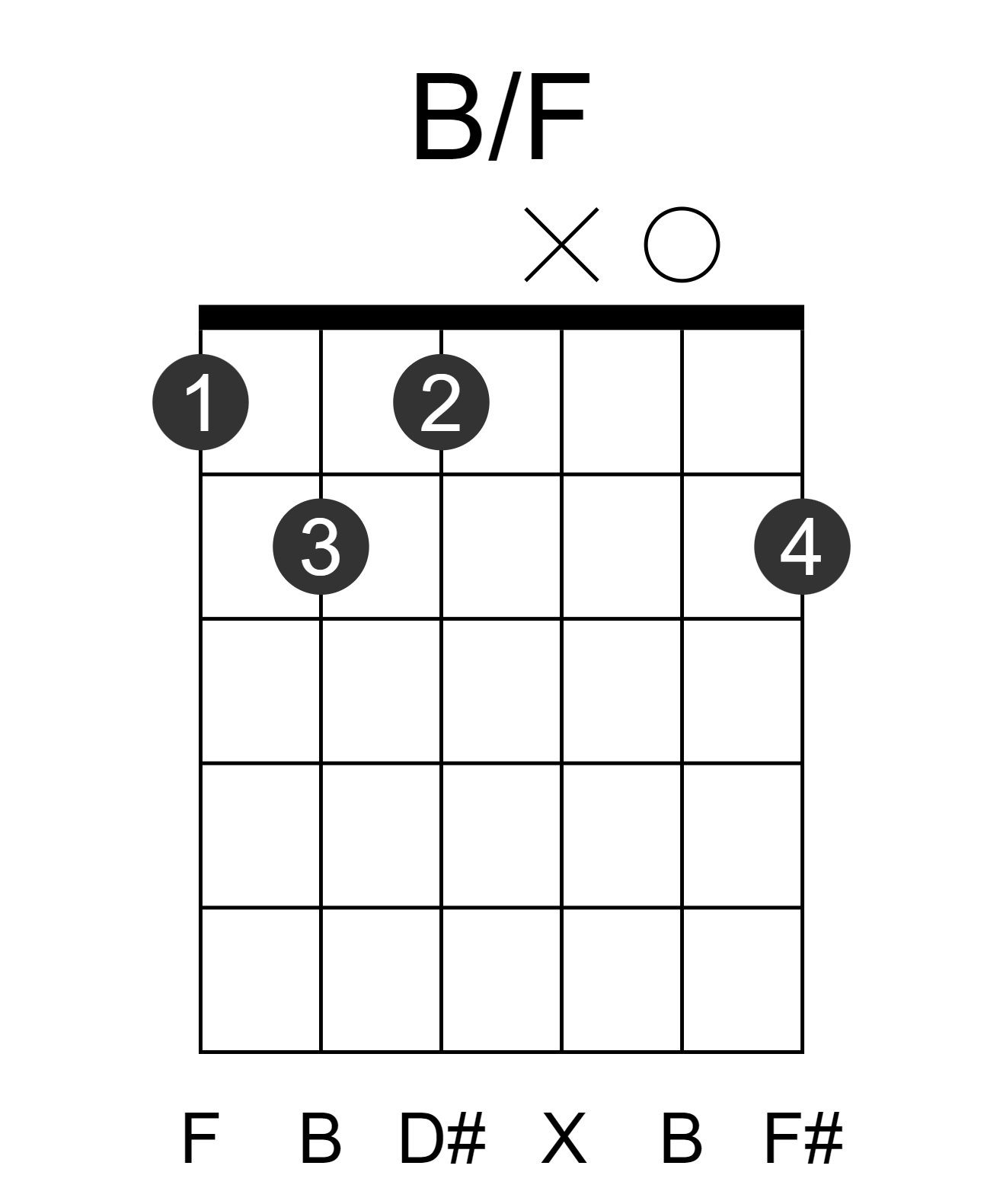 B/F