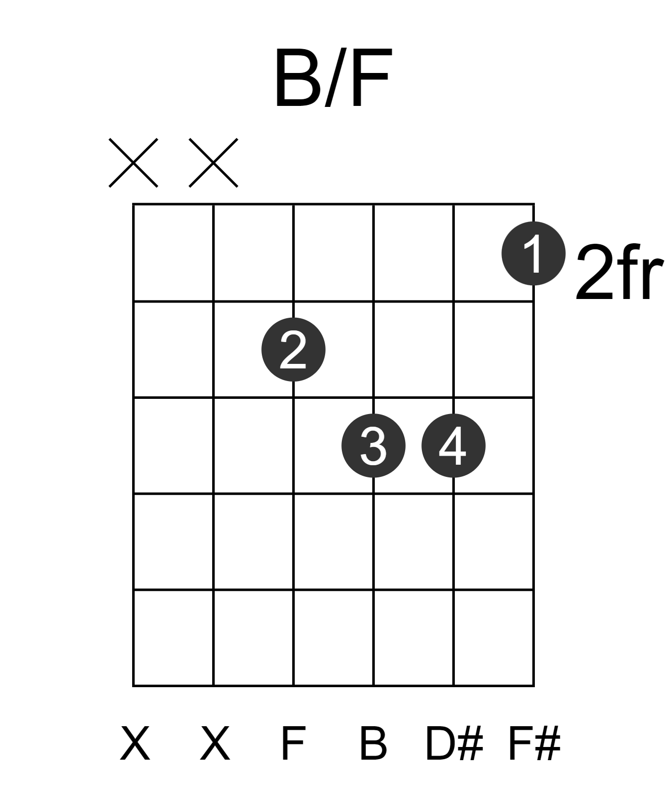 B/F