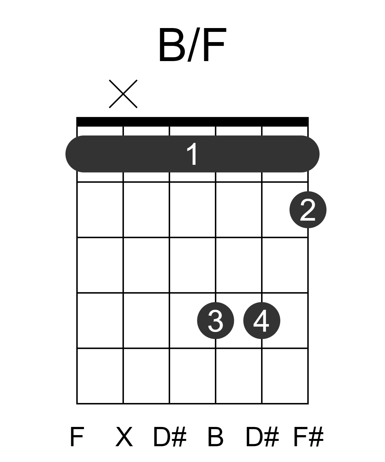 B/F
