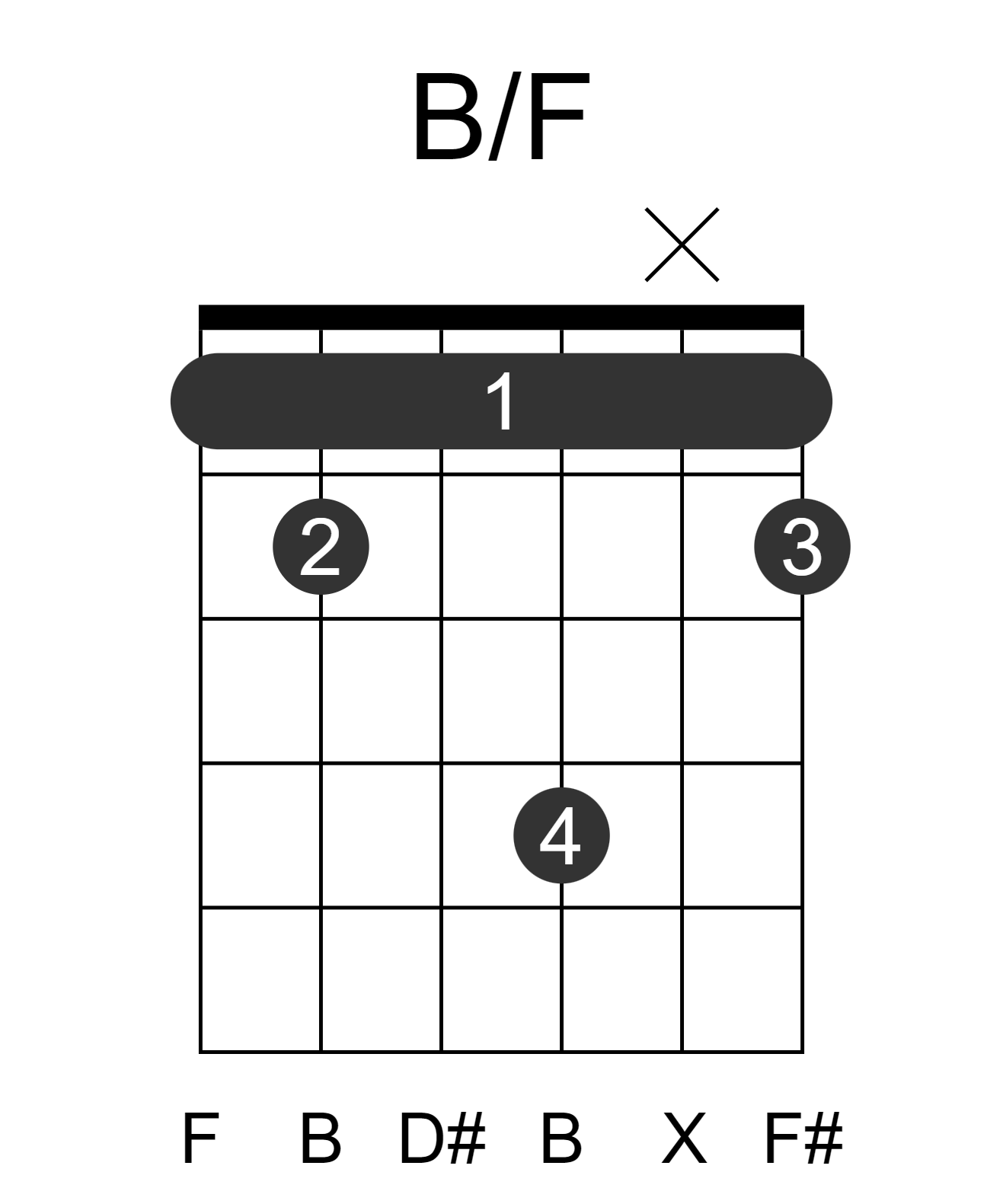B/F
