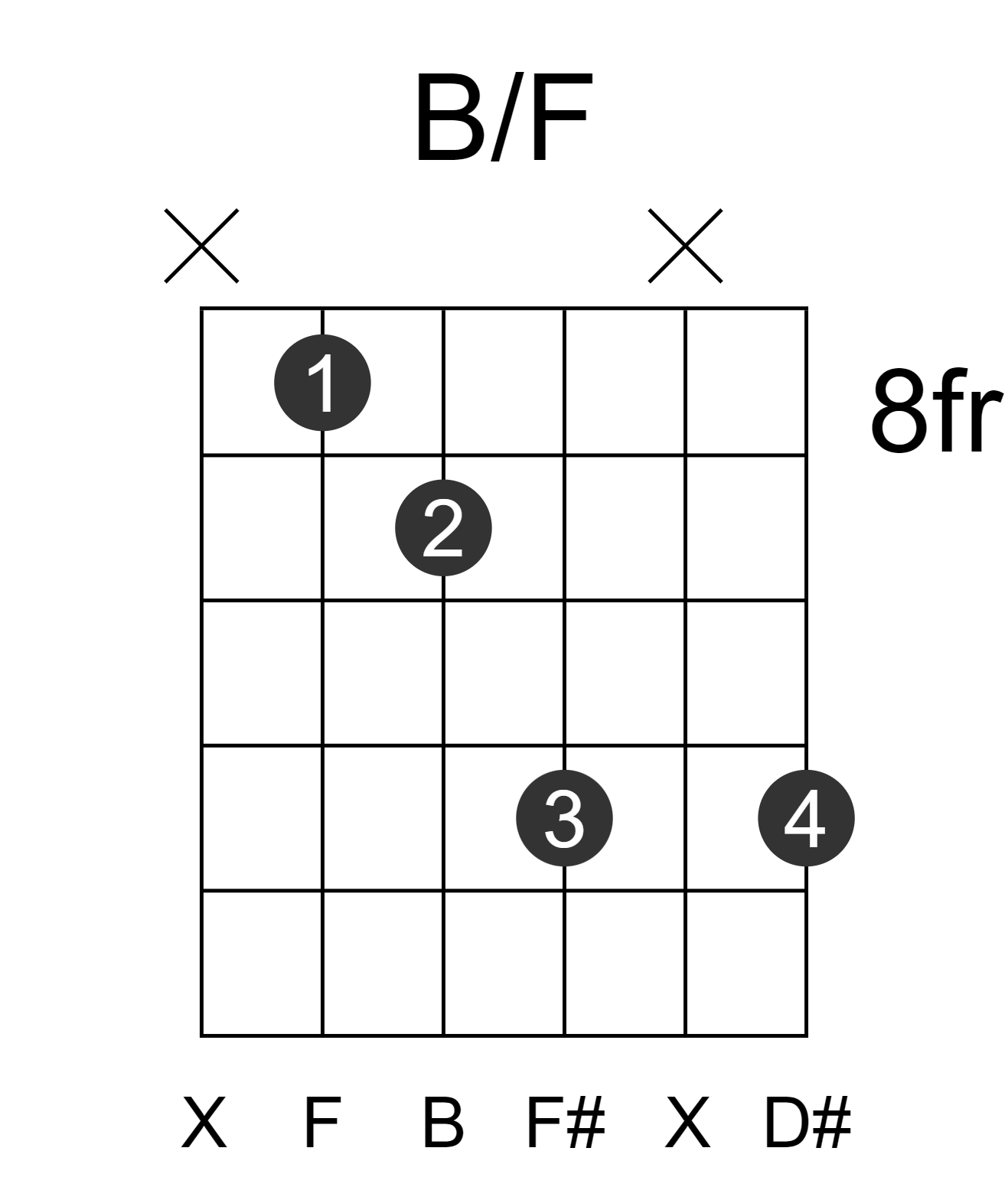 B/F
