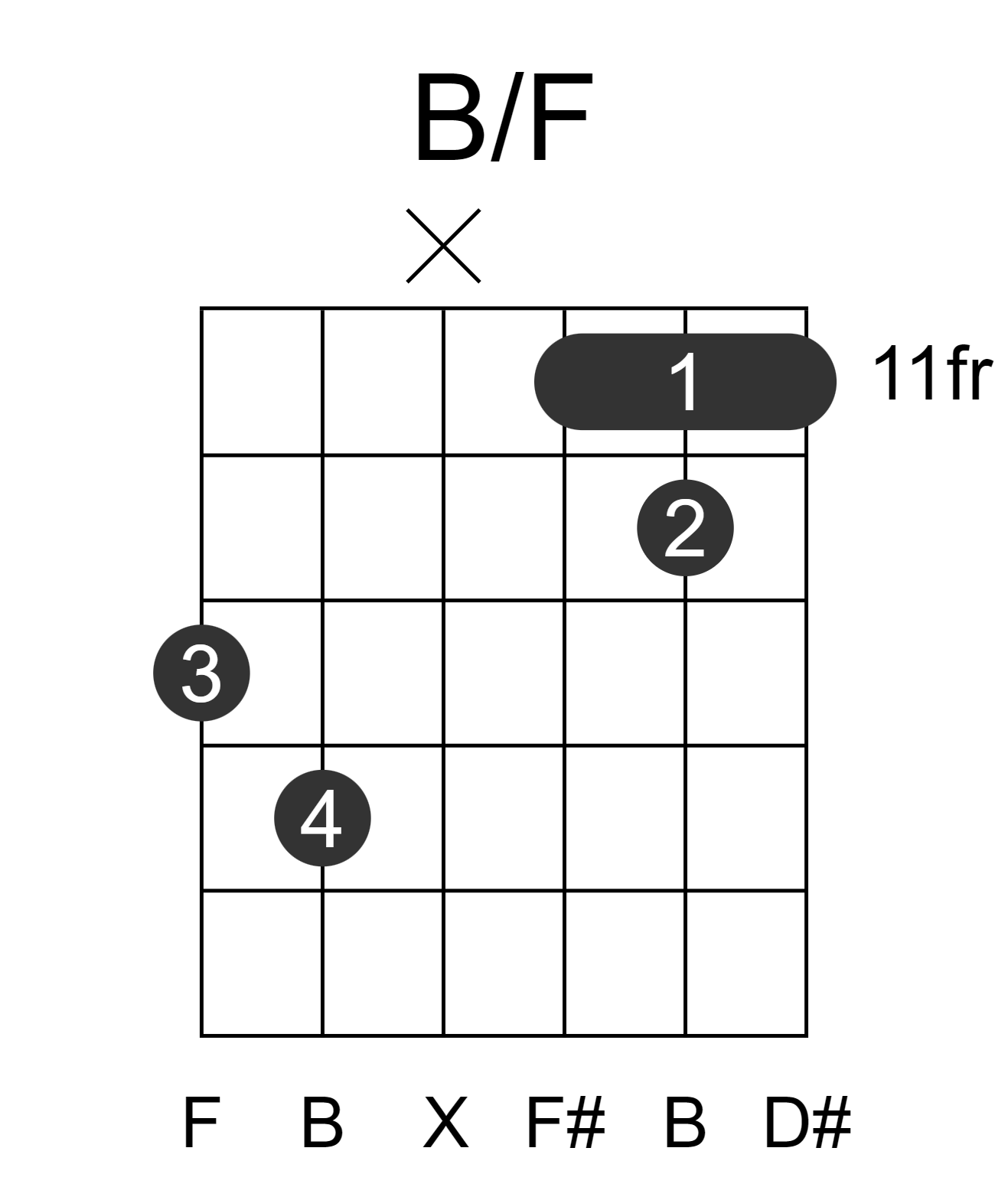 B/F