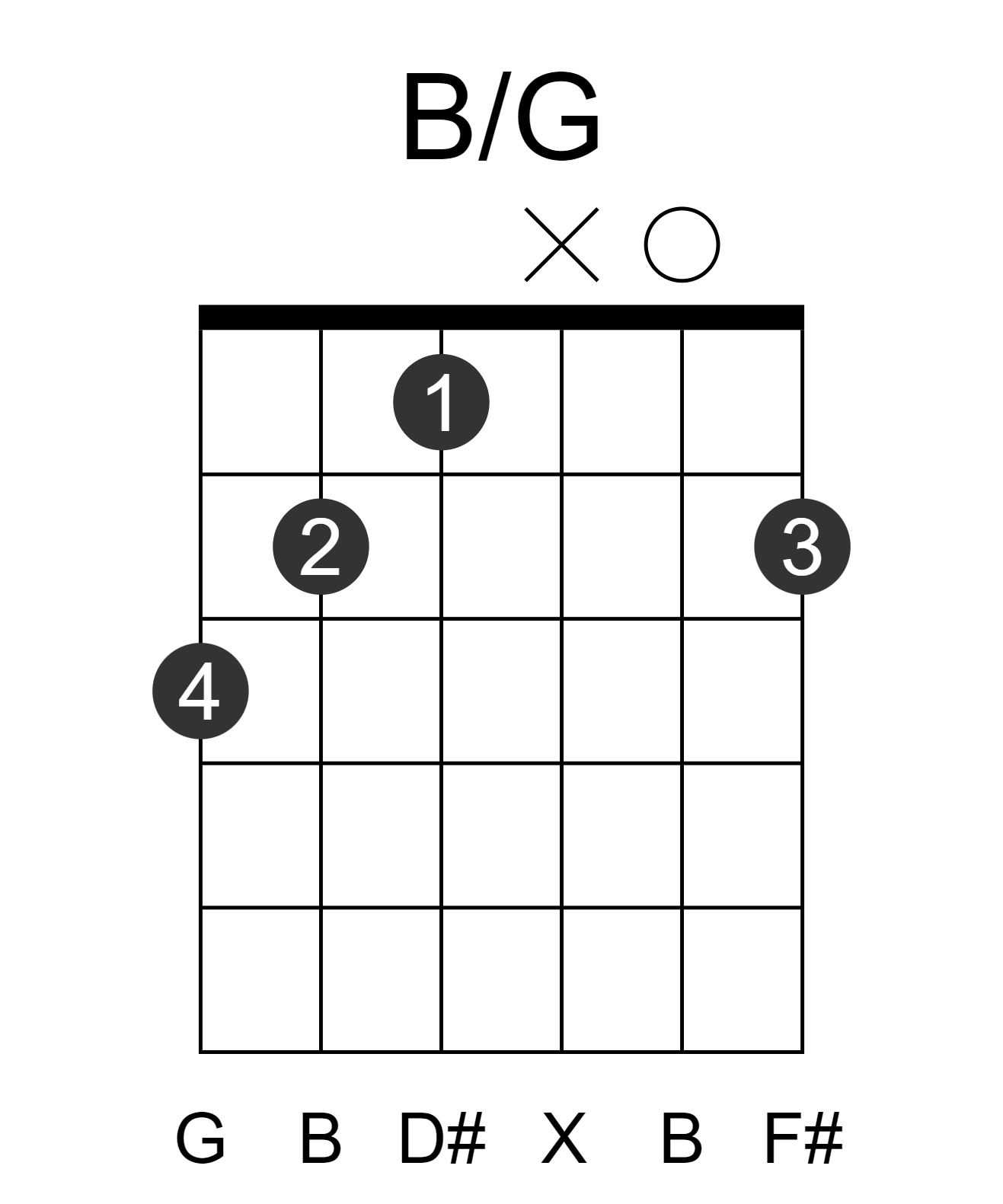 B/G