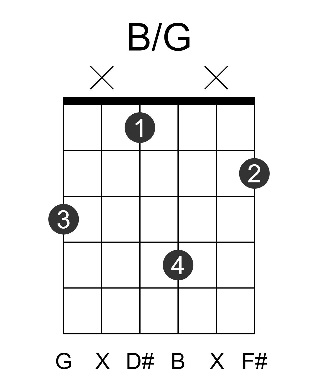 B/G